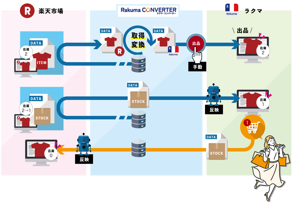convertor-guide-20230906-1