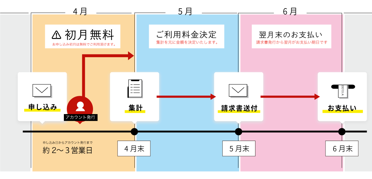 section-guide